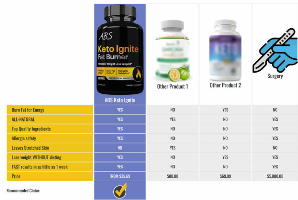 ABS Keto Ignite Fat Burner