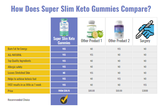 Super Slim Keto Gummy Bears Read Side Effects ingredients Cost! Money Worthing?
