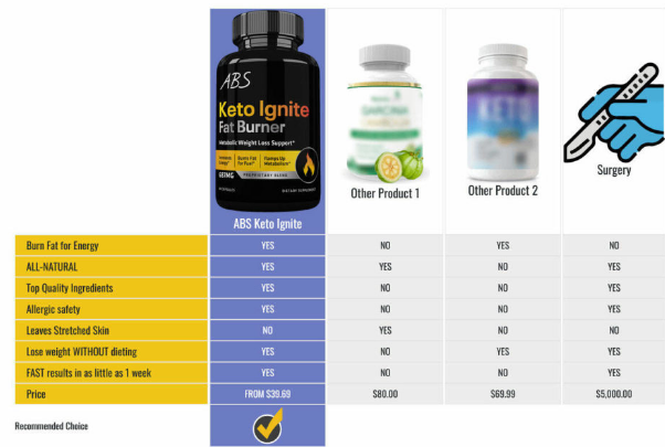 ABS Keto Ignite Fat Burner Reviews, Benefits, Ingredients, Burn Fat Away With Price & Where To buy?