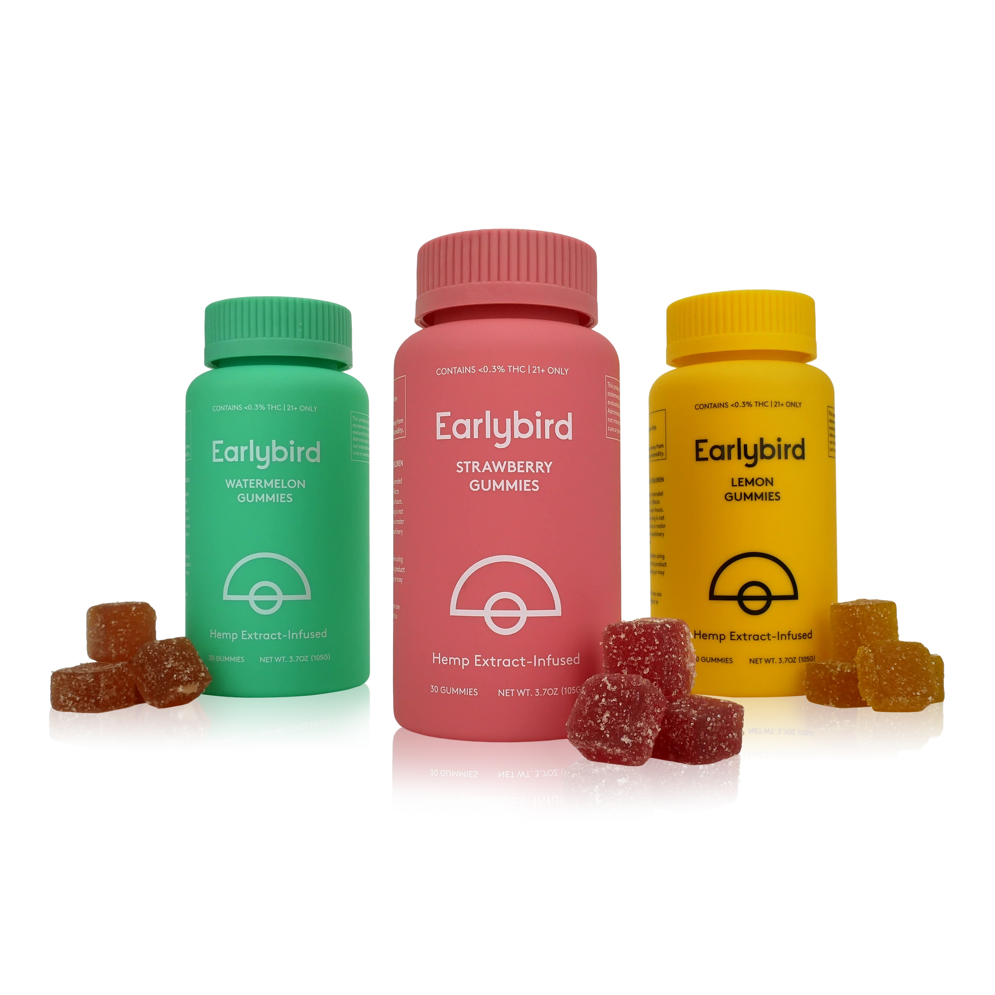 Earlybird CBD Gummies [Review] Safe to Buy or Scam Product?