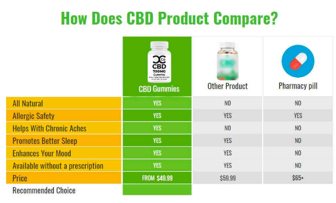 Curt's Concentrates CBD Gummies [Review] Safe to Buy or Benefits Product?