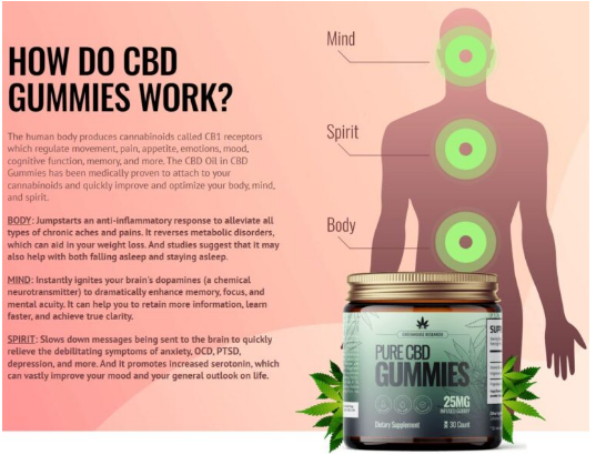 Stimuli RX CBD Gummies