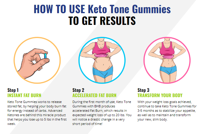 Keto Tone Gummies Pills, Weight Loss Pills US Reviews: Is It Worth Buying? Check Latest Report